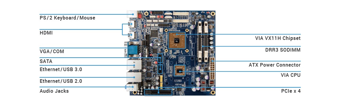 VIA EPIA-M920 Mini-ITX Board