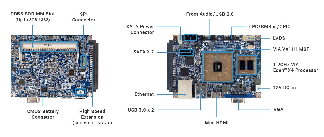 Nano ITX, placas base VIA EPIA