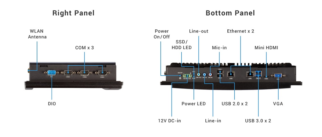 VIA VIPRO VP7910 Fanless Panel PC