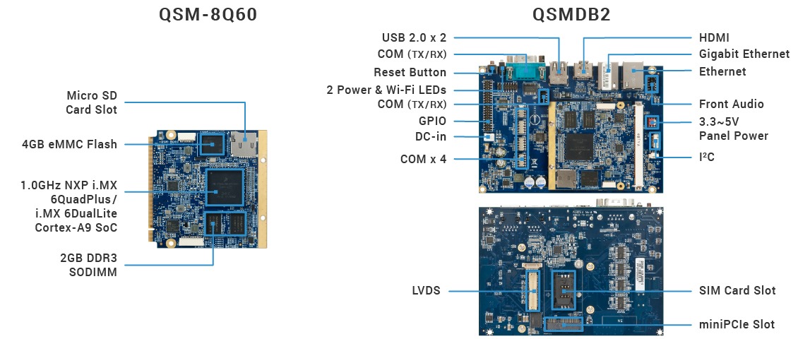 VIA QSM-8Q60 Qseven™ Module