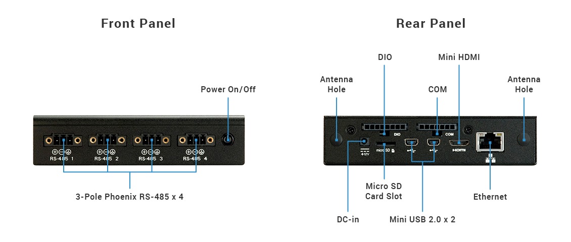 VIA ARTiGO A600 Smart Automation Control System