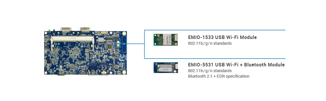 VIA EPIA-E900 Pico-ITXe Board