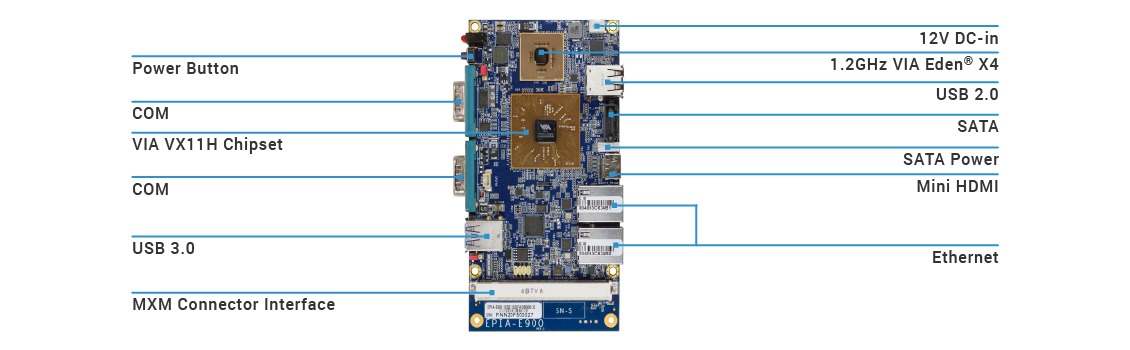 VIA EPIA-E900 Pico-ITXe Board