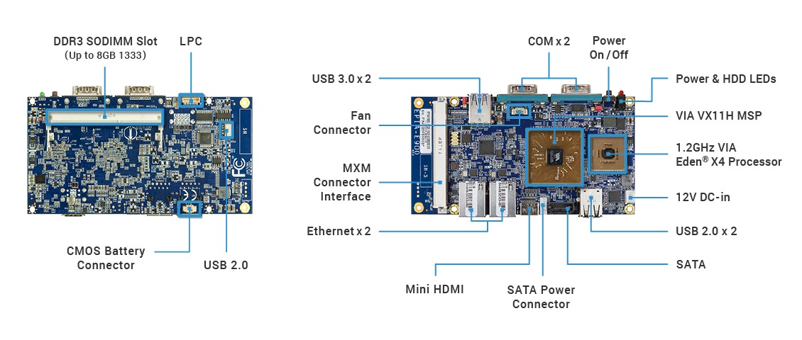 VIA EPIA-E900 Pico-ITXe Board