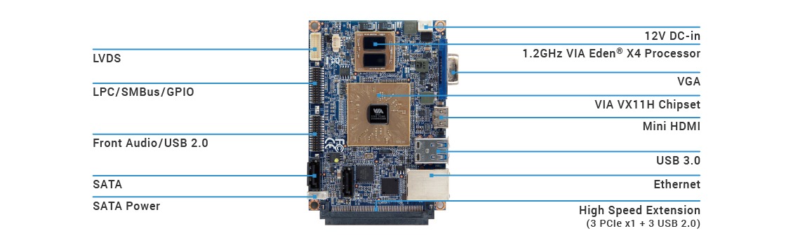 VIA EPIA-P910 Pico-ITX Board