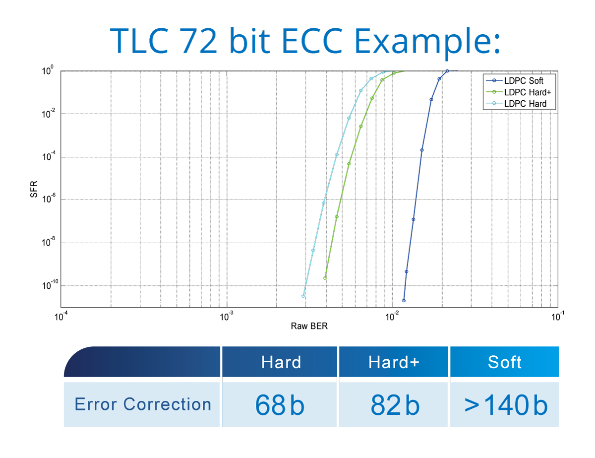 TLC-72-bit-ECC-Example