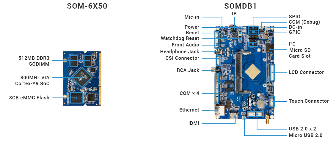 VIA SOM-6X50 module