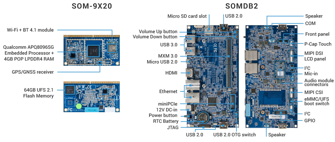 New SOM-9X20