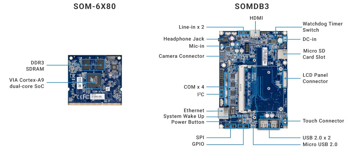 VIA SOM-6X80 ultra-compact low-power module 