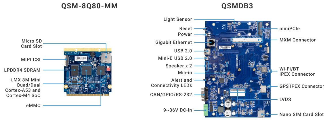 VIA 8Q80-MM Qseven™ Module and Carrier Board Overview