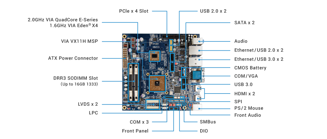 VIA EPIA-M920 Mini-ITX Board