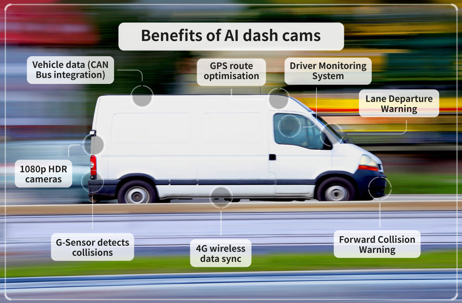 advances in AI dash cams