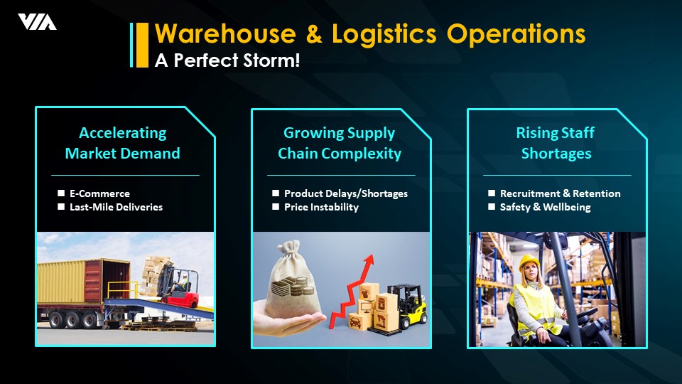 digital transformation of warehouse operations