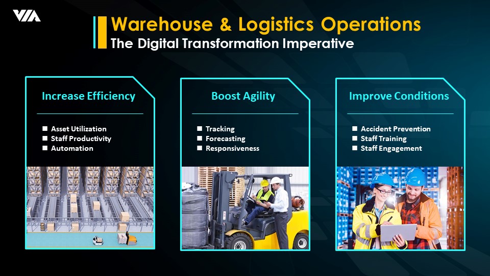 digital transformation of warehouse operations