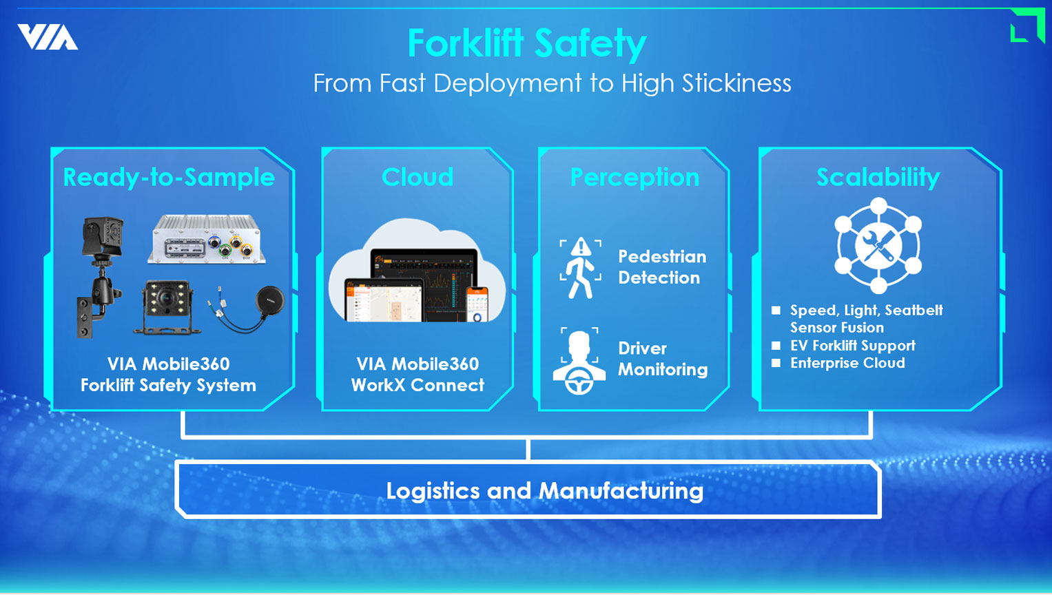 Forklift Safety AI Technologies