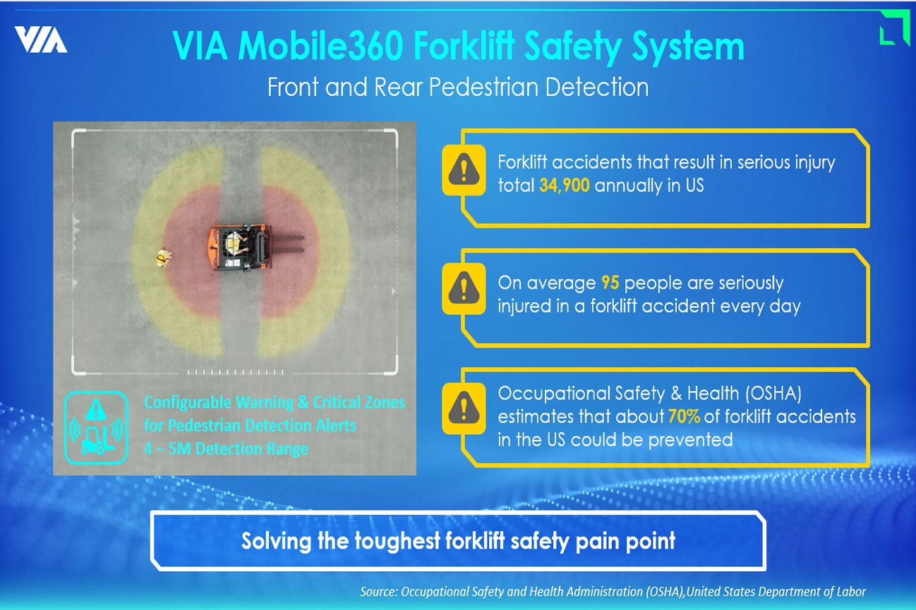 Forklift Safety AI Technologies