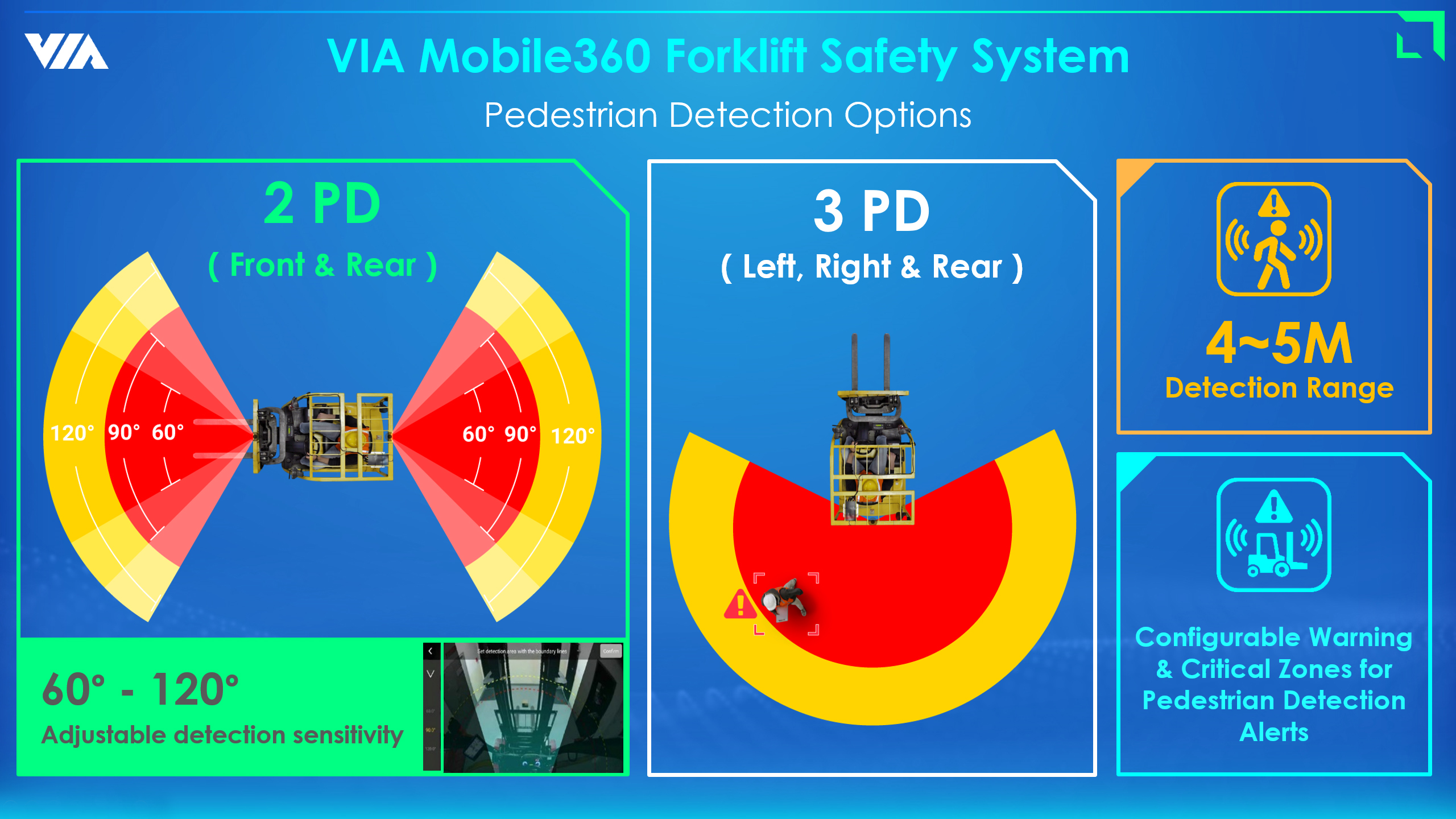 Forklift Safety System innovation