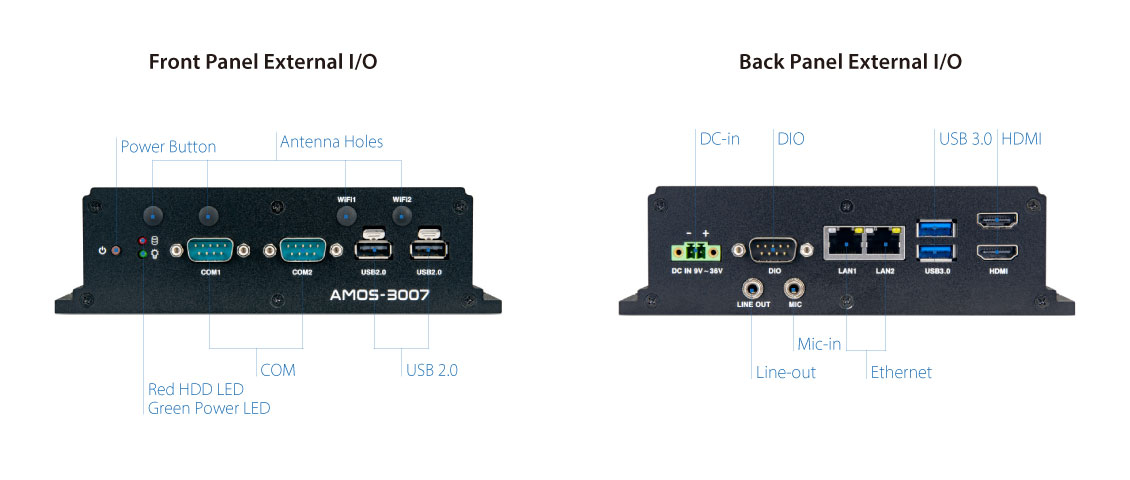 Image indicates the I/O features on the front and back of the VIA AMOS-3007