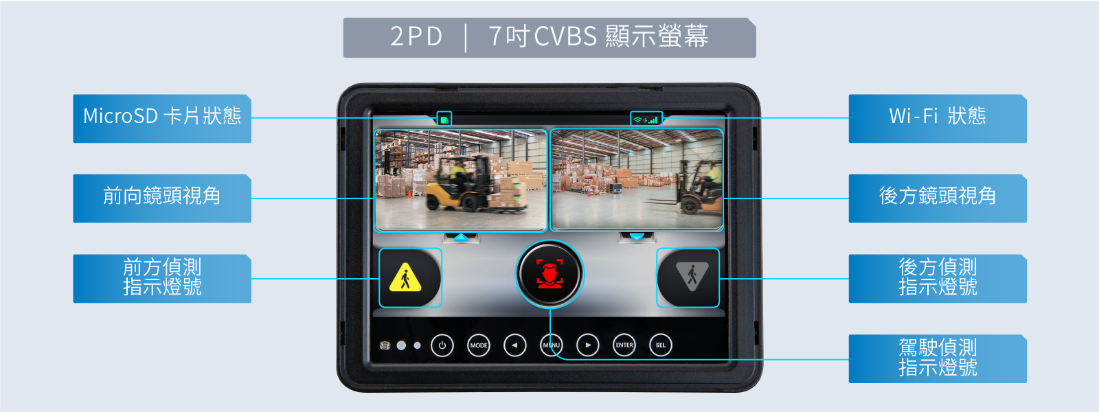 VIA Mobile360 Forklift Safety System 2pd display