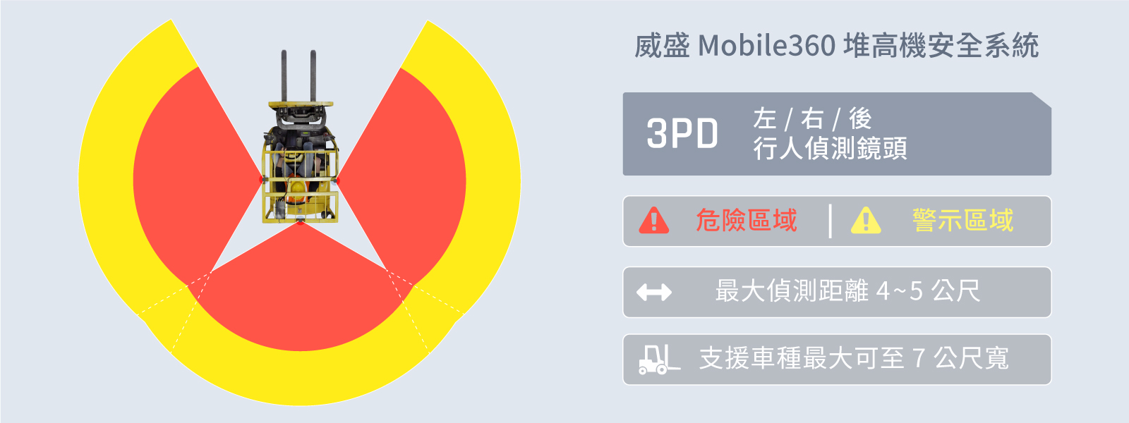 VIA Mobile360 Forklift Safety System audio alert