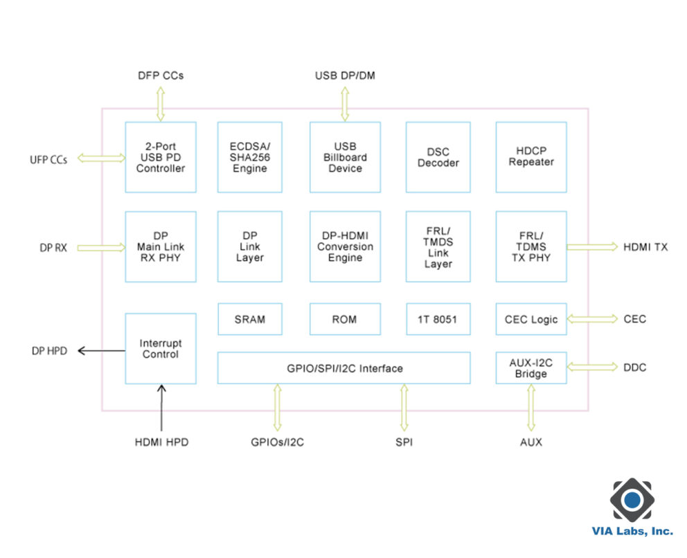 VL605 Diagram