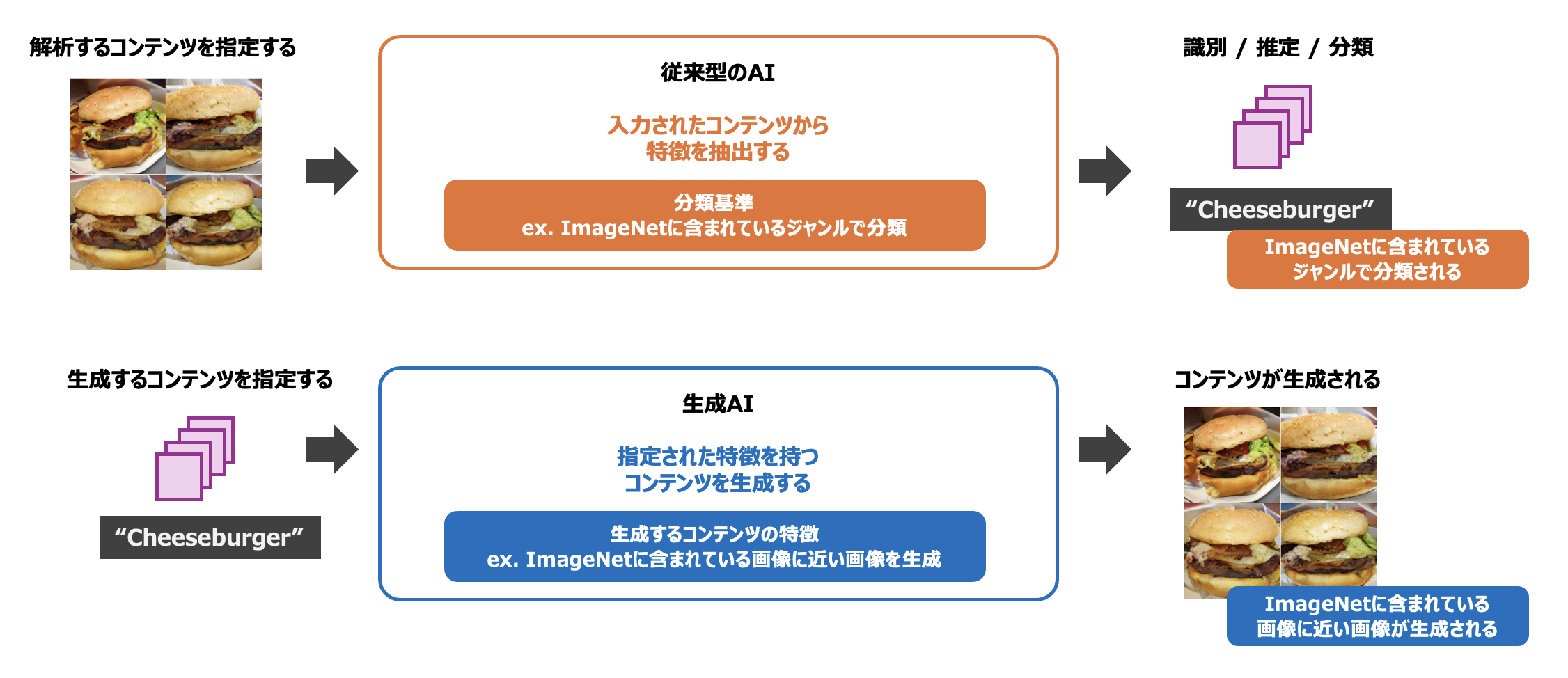 image_created_by_generativeAI