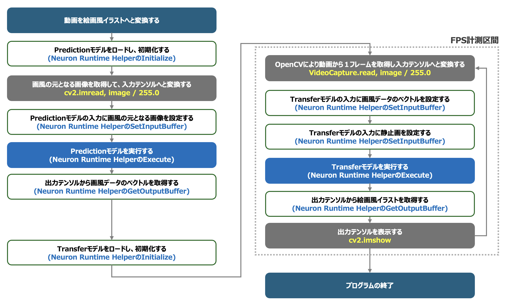 OpenCV_and_NeuronRuntimeHelper